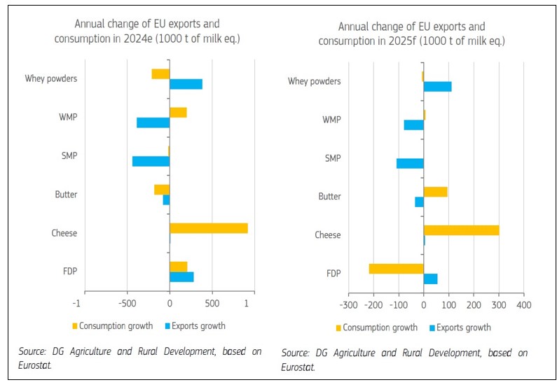 EU exports_August 25